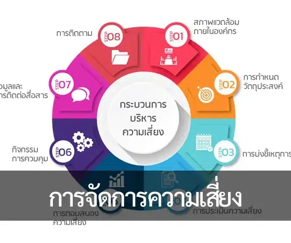 ความสำคัญของขีดจำกัดการเดิมพัน การจัดการความเสี่ยงในการพนันออนไลน์